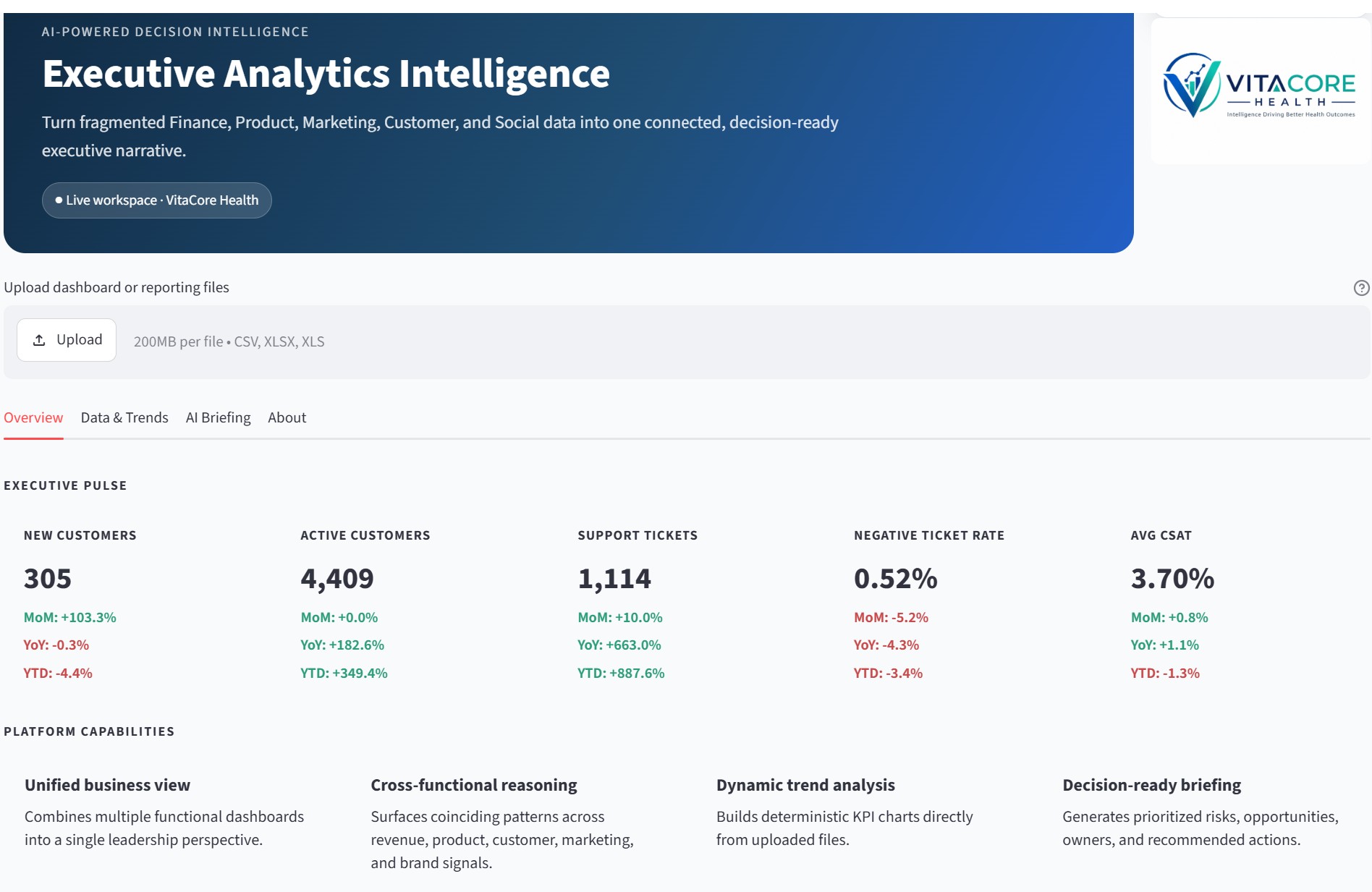 Executive Analytics Intelligence dashboard
